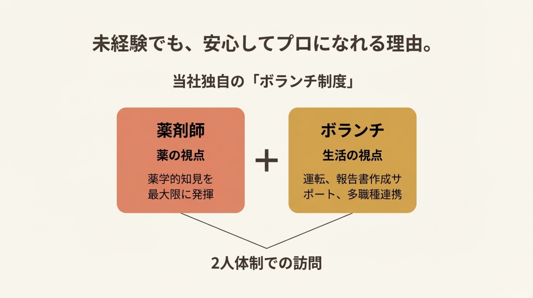 まんまる薬局の様子 4